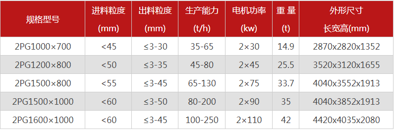 購買一臺液壓雙輥破碎機需要多少錢，哪個廠家型號多？