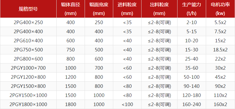 河卵石制砂機(jī)型號(hào)有哪些，對(duì)輥制砂機(jī)報(bào)價(jià)是多少？